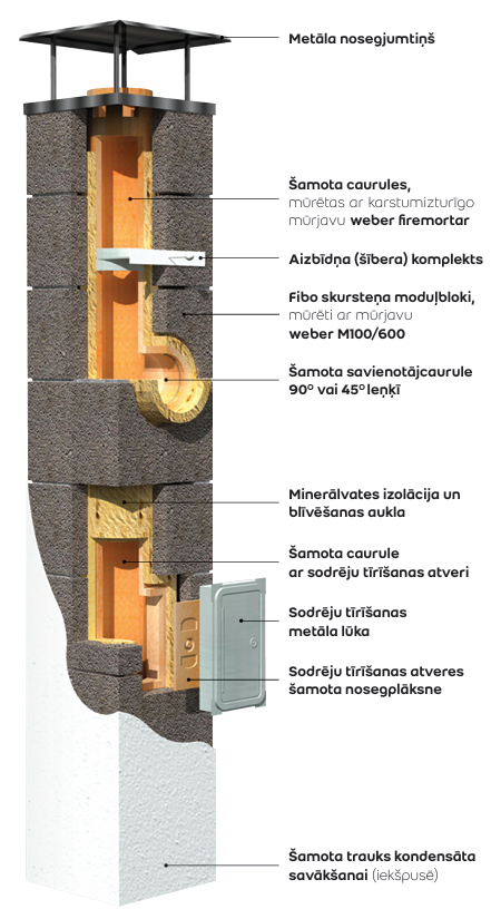 FIBO dubultais keramiskais dūmvads D160/200mm, izmērs 40x72cm

