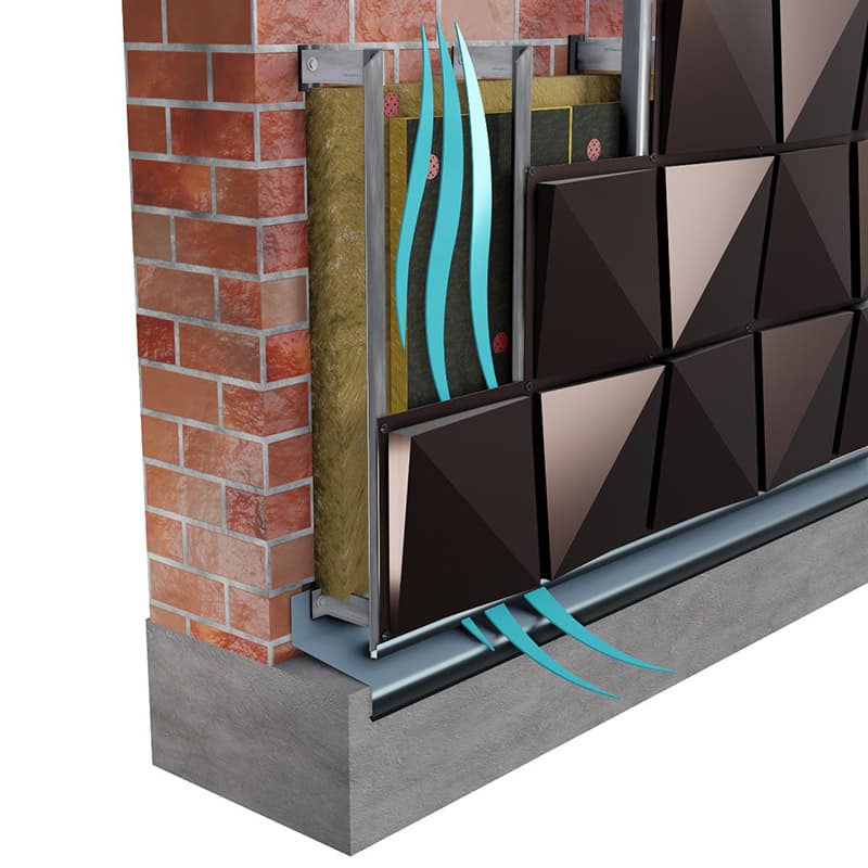 Ventilējamas fasādes